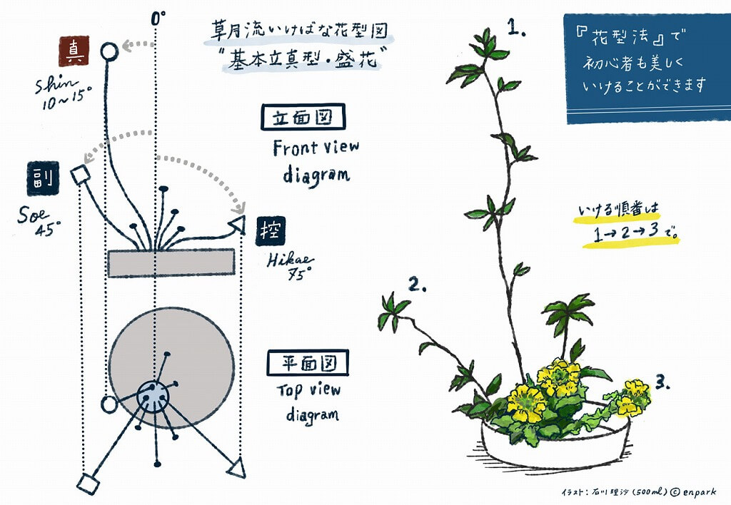 明日からはじめられる「花のあるくらし」草月流いけばな【心にいい日本