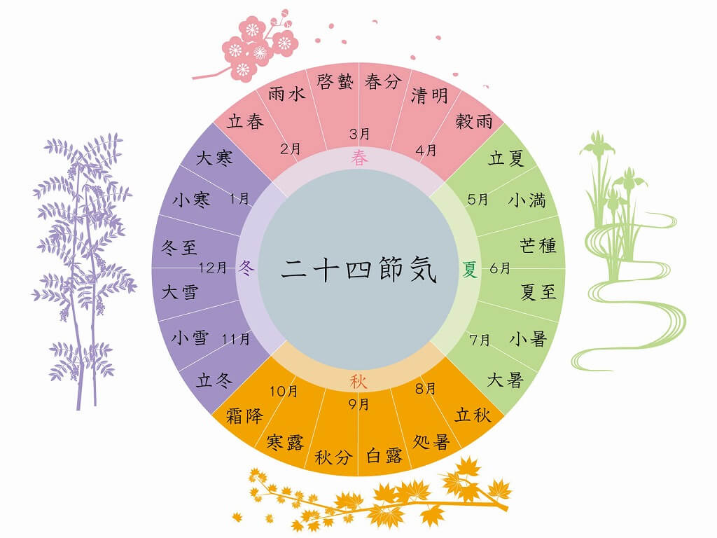 二十四節気とは 改めて知っておきたい意味と由来 大人のためのbetterlife マガジン Enpark